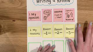 Writing Reviews Part 2 How to Write a Review [upl. by Gary]