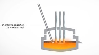 Electric Arc Furnace Steel Slag EAF [upl. by Ahel]