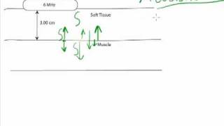 Ultrasound Physics Impedance Calculation [upl. by Kachine]