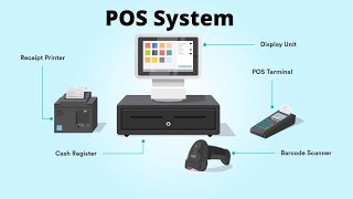 What is POS System [upl. by Lenwood]