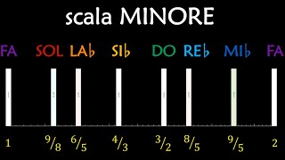 2 Da dove nasce la scala minore [upl. by Janot]