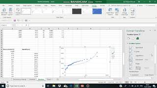 Recurrence Interval Return Period  Hydrology [upl. by Ahsimal]