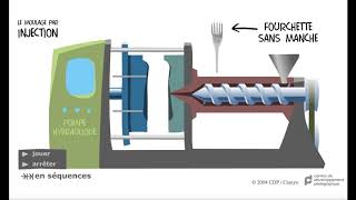 CDP  Le moulage du plastique par injection [upl. by Dowd]