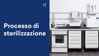 1 Processo di sterilizzazione Decontaminazione [upl. by Nylisoj189]