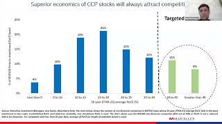 Marcellus Consistent Compounders Portfolio Update [upl. by Airliah108]