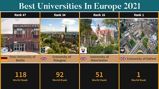 Best Universities In Europe 2021  TOP50 Universities In Europe [upl. by Mayne]