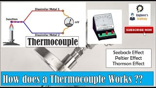 How Does a Thermocouple Works Engineers Academy [upl. by Alioz336]