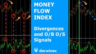 Money Flow Index  Trading Divergences and OverboughtOversold [upl. by Asiluy]