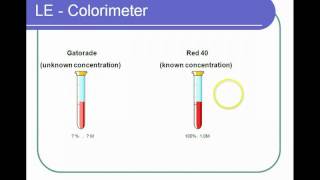 how to perform colorimetry [upl. by Tnahsarp]