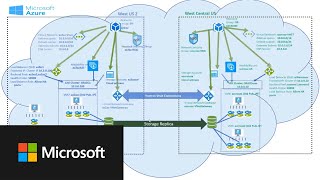 How to do Storage Replica cross region in Azure [upl. by Niriam]