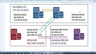 Configuring Active Directory Replication and Site Link in Windows Server 2019 [upl. by Hannaoj]