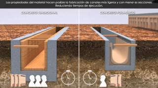 Canales de Drenaje Soluciones Integrales ULMA [upl. by Enilegna]