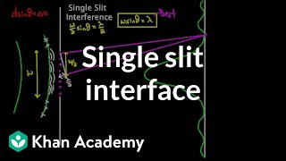 Single slit interference  Light waves  Physics  Khan Academy [upl. by Selmore900]