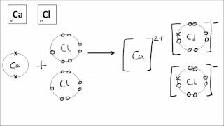 Ionic Bonding  GCSE Science  Chemistry  Get To Know Science [upl. by Sorcha729]