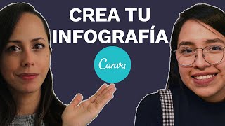 Cómo Hacer Una Infografía En Canva 2020 [upl. by Bohlen]