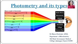 Photometry [upl. by Drusus]