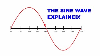 The sine wave explained AC Waveform analysis [upl. by Peedus]