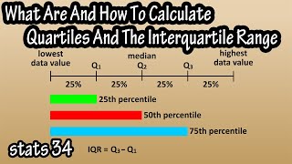 What Are And How To Calculate Quartiles The Interquartile Range IQR And Outliers Explained [upl. by Cagle]