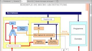 Chapitre II Architecture Interne des Processeurs ARAB [upl. by Lloyd]