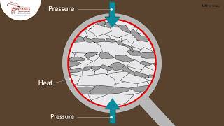 Metamorphic Rock Formation [upl. by Lusty]