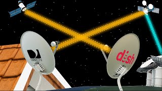 ¿Cómo funciona la televisión por satélite [upl. by Merkley246]