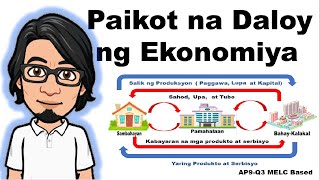 Paikot na Daloy ng Ekonomiya AP9 Q3 [upl. by Lyle]