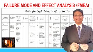 Failure Mode and Effect Analysis FMEA  Quality Control Tools  Lean Six Sigma Tools [upl. by Aitercul]