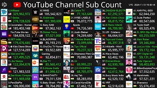 Live Top50 Channel Sub Count  MrBeast TSeries Cocomelon amp More [upl. by Lanford]