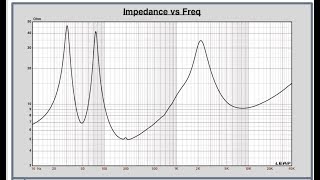 Everything you need to know about speaker impedance [upl. by Eilarol]