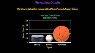 Identifying Misleading Graphs  Konst Math [upl. by Ellett507]