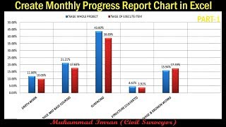 How to Create Monthly Progress Report in Excel Part1 [upl. by Lyrehc]