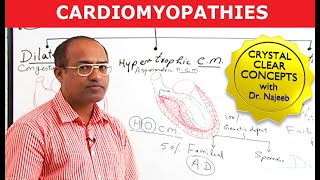 Cardiomyopathy Overview Restrictive Dilated Hypertrophic pathophysiology symptoms [upl. by Sarene]