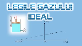 LEGILE GAZULUI IDEAL Termodinamica 03 [upl. by Nohcim459]