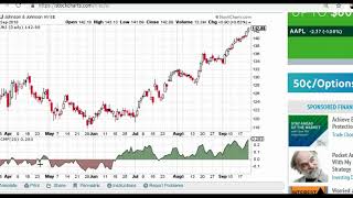 Chaikin Money Flow Indicator Explained [upl. by Llennej948]