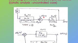 PSOC unit 2 Load Frequency Control Single Area System Static analysis [upl. by Carrew]