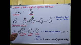 Comparison of basic strengths of aniline and ethylamine [upl. by Alane948]