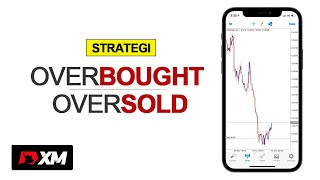 Overbought dan oversold [upl. by Grosberg]