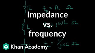 Impedance vs frequency [upl. by Hebrew]