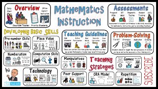 Mathematics Instruction amp Math Teaching Strategies [upl. by Fortunato]