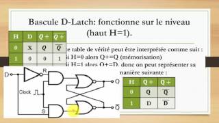 S12 Bascule D Circuits séquentiels [upl. by Brenza763]