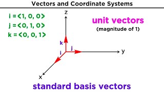 Introduction to Vectors and Their Operations [upl. by Sauveur]