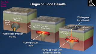 What Causes Flood Basalts Chapter 6  Section 65 [upl. by Tacy461]