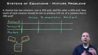 Systems of Equations  Mixture Problems [upl. by Lannie356]