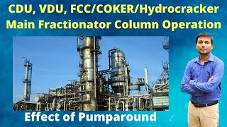 Part 1 Crude distillation unit amp FCC MF Column operation  Distillation column operation in Hindi [upl. by Deidre]