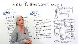 How to Perform a SWOT Analysis  Project Management Training [upl. by Gayla]