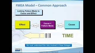 AIAG VDA FMEA Problems and Solutions [upl. by Goat]