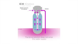 How a Kinetico Water Softener Works [upl. by Lairret]