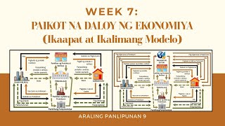 Paikot na Daloy ng Ekonomiya Ikaapat at Ikalimang Modelo [upl. by Gladine967]