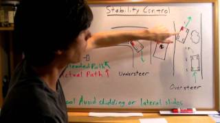 Stability Control  Explained [upl. by Atronna312]