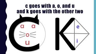 Spelling Rule for C v K [upl. by Sherm860]